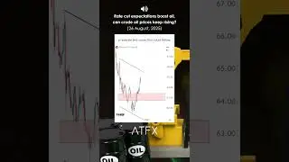 USOIL Analysis Today: Rate cut expectations boost oil, can the crude oil prices keep rising? | ATFX