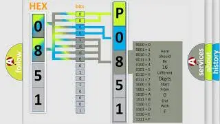 DTC Saturn P0851 Short Explanation