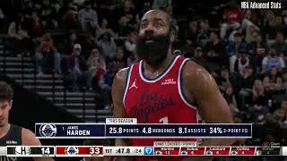James Harden - 19 Points, 8 Assists, 6 Rebounds vs Nets - 2025-26 Regular Season