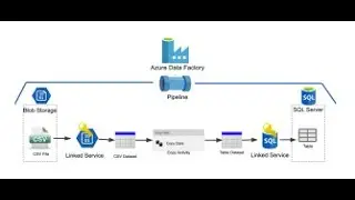 Mapping Data Flow in Azure Data Factory to Create Dimension Table in Azure Synapse