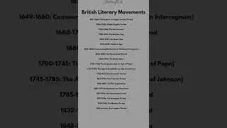 British Literary Movements. #britishliterature #literarymovements #englishliterature #english