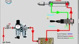 ITI Fitter Trade Practical  2nd Year   Hydraulics and Pneumatics Part 2