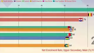 Net Enrolment Rate, Upper Secondary, Male (%) From 1998 To 2018