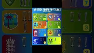 MOST ICC TROPHY BY TEAMS IN MEN'S CRICKET #trophy #icctrophy #trending #shorts