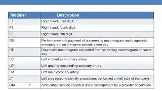 Level 2 HCPCS Modifiers