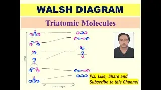 Walsh Diagram for Triatomic Molecules #msc #gate #bsc #csirnetjrf #inorganicchemistry #chemistry