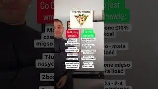 Czytajcie cały dokument 🙏 dla chętnych w pigułce opisałem wszystko na FB I IG 💪