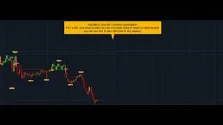 Nadex  Trading Strategy and notifications  $47 Month