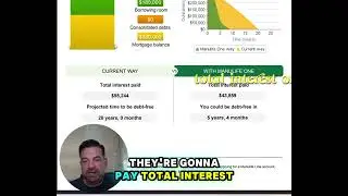 Is an Offset mortgage right for you?