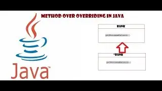 MethodOverriding in Java with an Example | Like | Share | Happy Learning