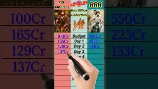 KGF Vs RRR Movie Budget, Collection Comparison |