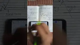 Why did Beginner Trader always think it is okay to ignore your Stoploss #shorts