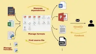 FileWeaver: Flexible File Management with Automatic Dependency Tracking