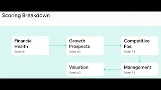 Nuvama Wealth Management Ltd Quarterly Analysis Summary based on Q1 FY2026 (June) Results