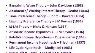 Evolution of Economics Theories I Pradeep Kumar Panda