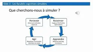 . D&eacute;finitions et champs d&rsquo;application de l&rsquo;IA.