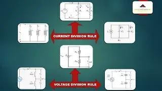 What is current division rule and voltage division rule for resistor inductor and capacitor in Hindi