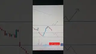 HDFCBANK Next Day Analysis option treding | Power of learning Next Day stock @Powerofstock