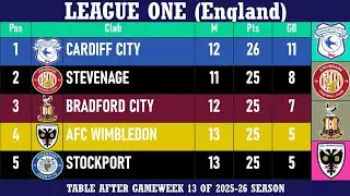 League One (England) Table - End of Matchday 13 of 2025-26 season | Cardiff City at the top