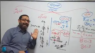 الوحده التانيه دينا ميكا    مرجعه