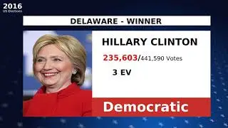 United States Delaware election results 2016: HILLARY CLINTON winner, Democratic, DONALD TRUMP, R...