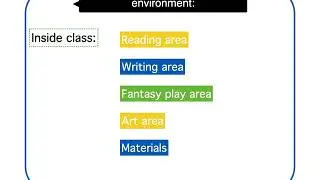 Creating a Rich Literacy Environment