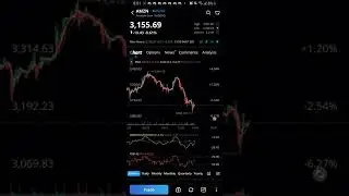 not financial advice but I see amazon goin down to 2700 on April 25 (uptrends are not calculated in)