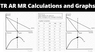 Revenue theory (TR, AR, MR) Calculations and Graphs