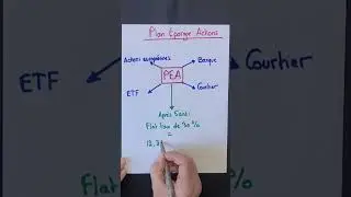 📈 Pourquoi tu dois ouvrir un PEA le plus t&ocirc;t possible !