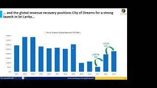 Sri Lanka City Hotels: Recovery Ahead? | First Capital Stock Talk