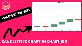 Candlestick Chart in Chart JS 3 | chartjs-financial-plugin