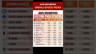 axis securities fastival pick stock