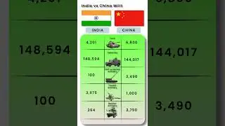 🇮🇳 India vs China | Power Comparison 2025 | Military, Economy & Technology 🔥