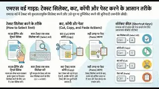 MS Word  Cut, Copy, Paste in Hindi | Best Learning Videos for Kids | Apna Schools