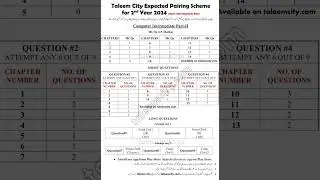 computer class 12 pairing scheme 2024 #boardexam2024 #pairingscheme2024 #computerclass12 #fyp