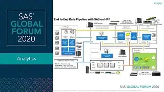 SAS Event Stream Processing at the Edge: Reduce or Eliminate the Need to Transmit Data for Analysis