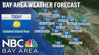 Forecast: Labor Day Weekend Heat