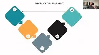 Data-driven product development: Learn how to build impactful products!