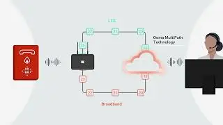Ooma AirDial: MultiPath Technology