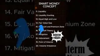 Mitigation with SMC Day.17#forex #crypto #trading #short
