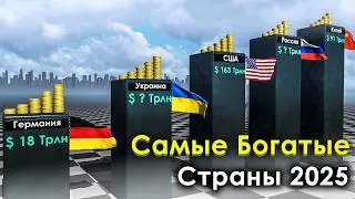 Богатейшие страны мира 2025