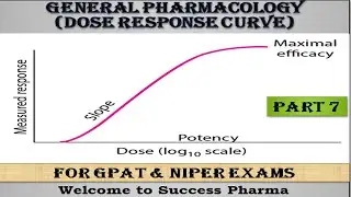 General Pharmacology (Part 7)#Dose response curve-DRC#Therapeutic Index-TI# Potency#Efficacy#Safety