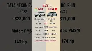 India vs China: EVs Under $25K!