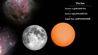 Universe Angular Size Comparison