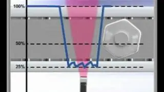 Enhanced stability 2