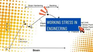 | Working Stress In Engineering | Factor Of Safety | 
