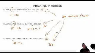 PRIVATNE IP ADRESE, ŠTA SU I ZAŠTO IH KORISTIMO