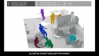 3D Segmentation of Humans in Point Clouds with Synthetic Data