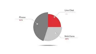 Call Lead Solutions Live Chat