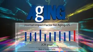 Aging Impact Factor 2021 | Aging-US